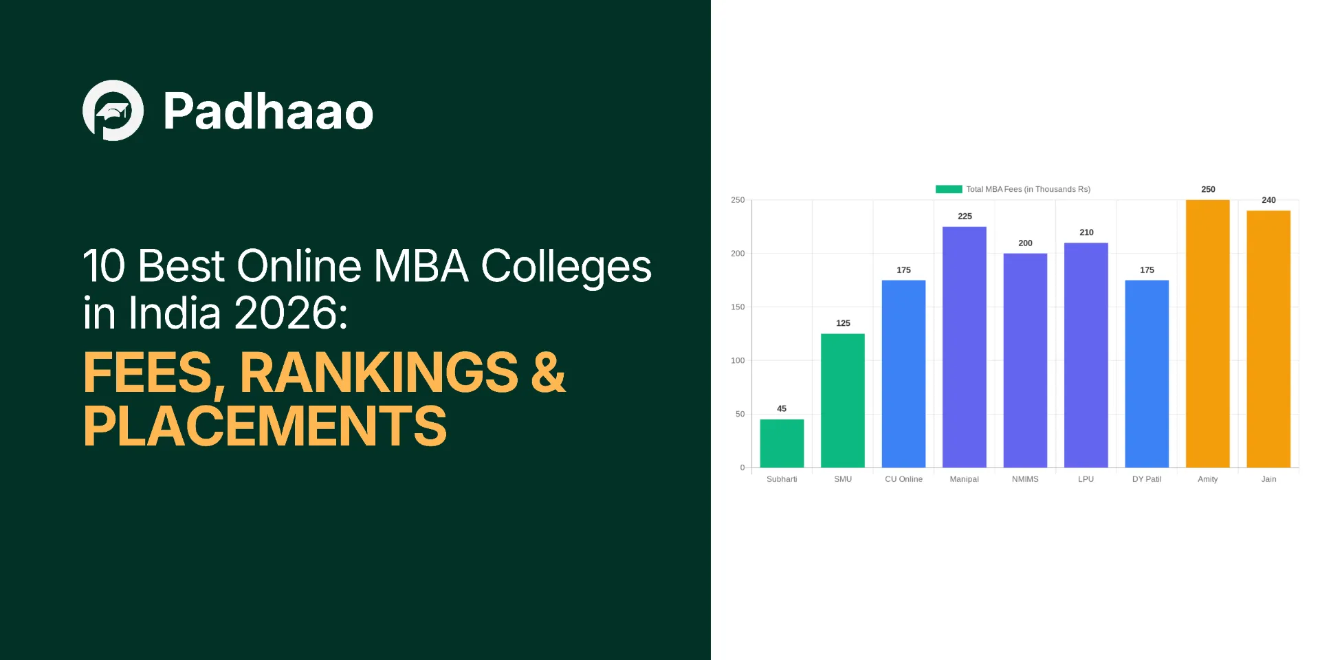 10 Best Online MBA Colleges in India 2026: Fees, Rankings & Placements