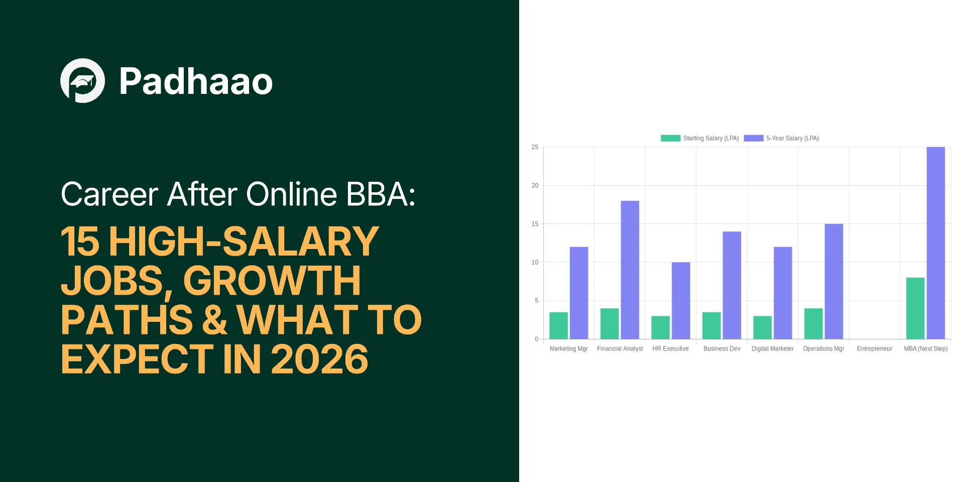 Career after BBA salary chart — Padhaao.com