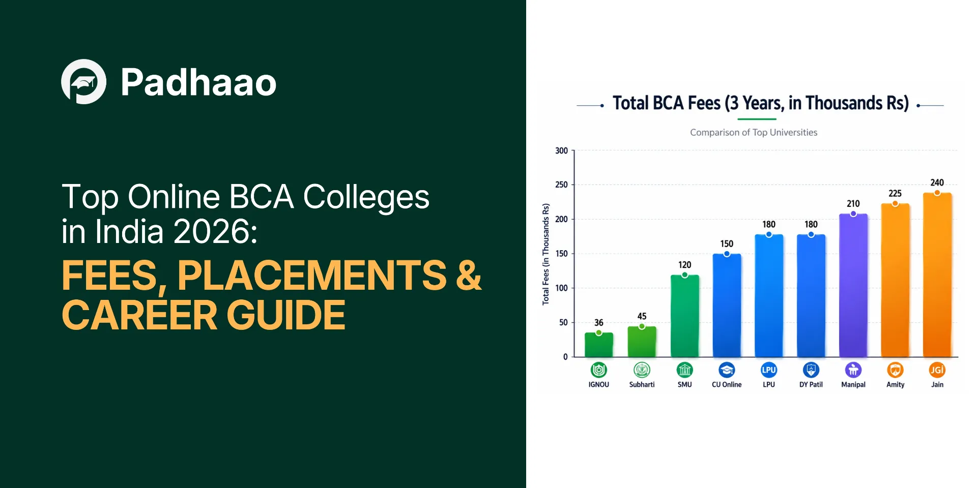 Online BCA fees comparison chart 2026 — Padhaao.com