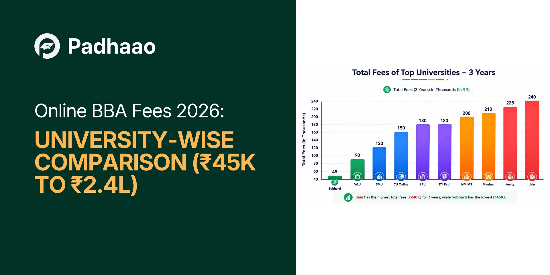 Online BBA fees comparison chart 2026 — Padhaao.com