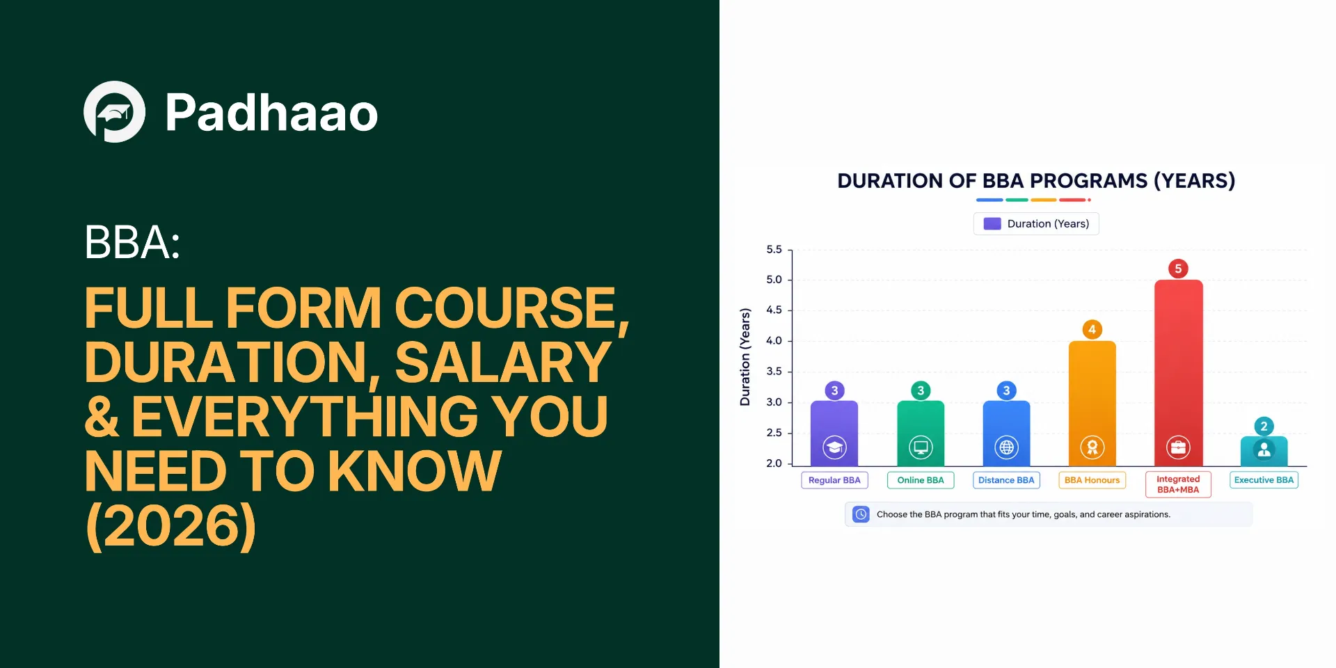 BBA salary growth chart by experience level — Padhaao.com