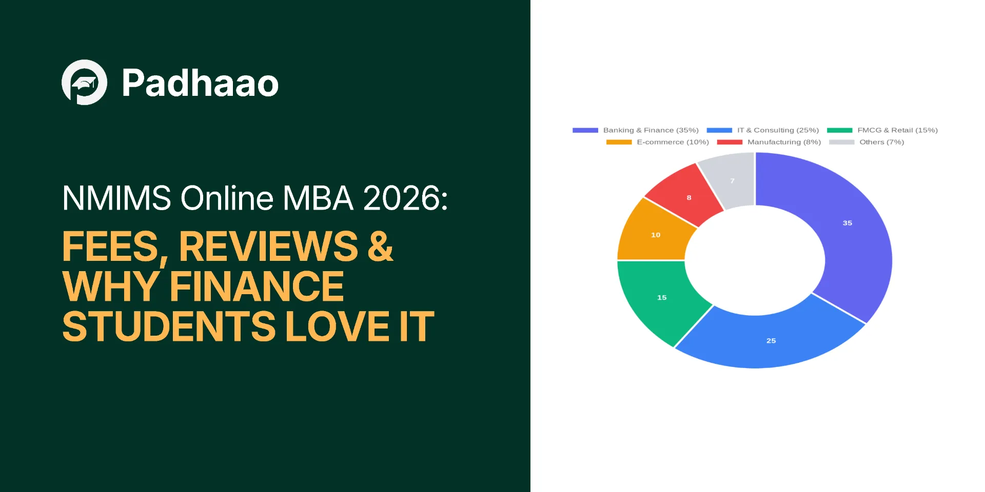 NMIMS Online MBA 2026: Fees, Reviews & Why Finance Students Love It