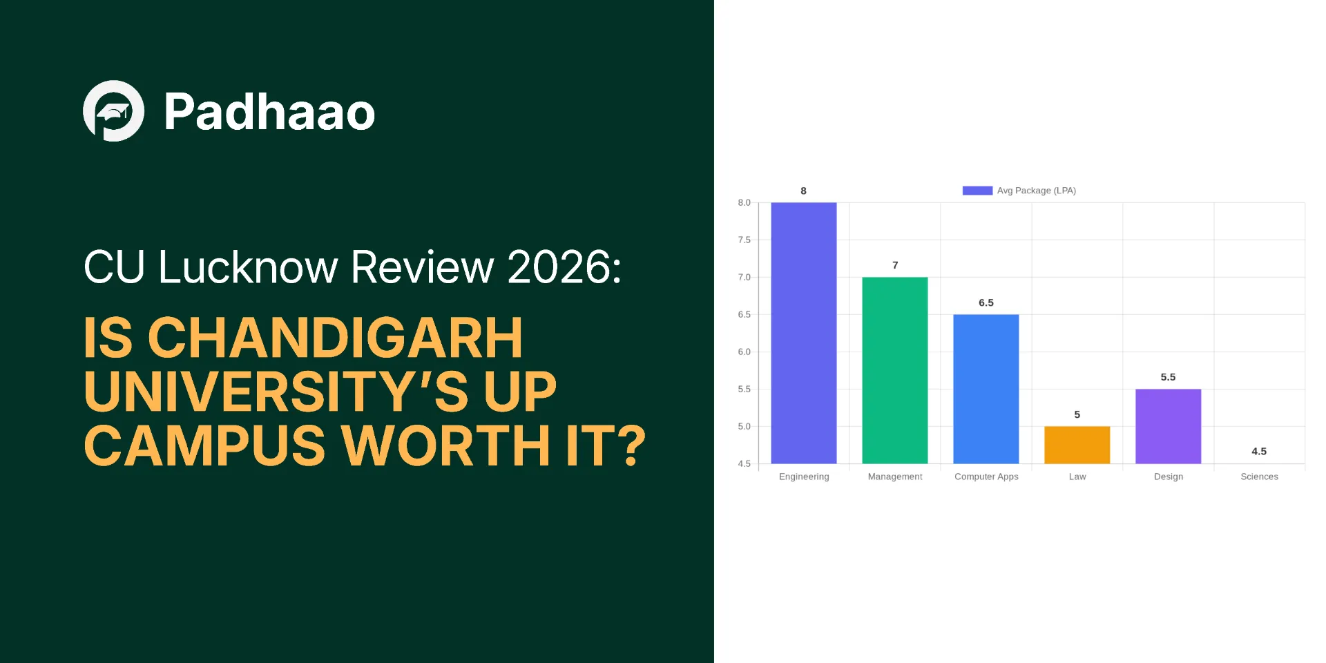 CU Lucknow Review 2026: Is Chandigarh University’s UP Campus Worth It?