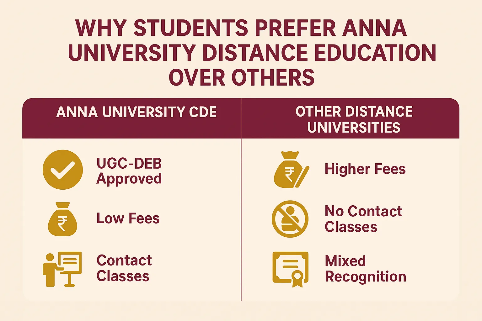 Infographic comparing Anna University Distance Education benefits vs other universities.